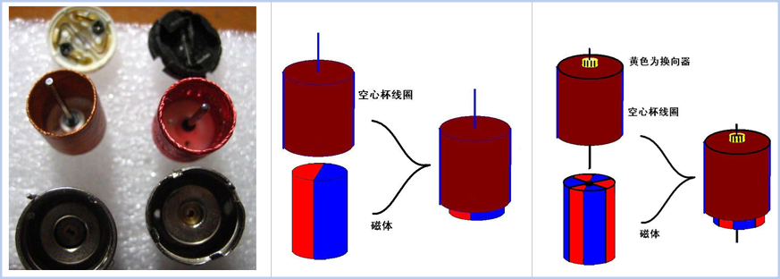 空心杯电机